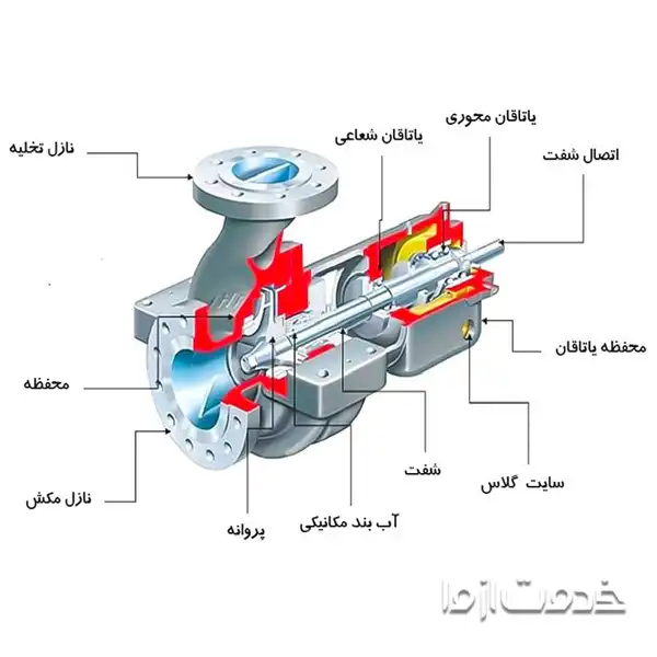 سرویس پمپ آب به صورت دوره ای
